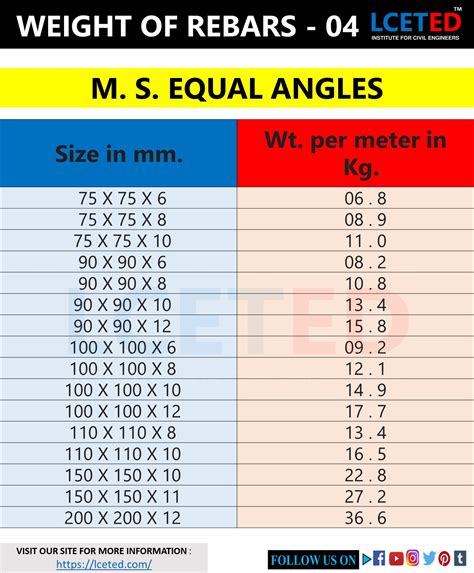 steel angle bar weight calculator